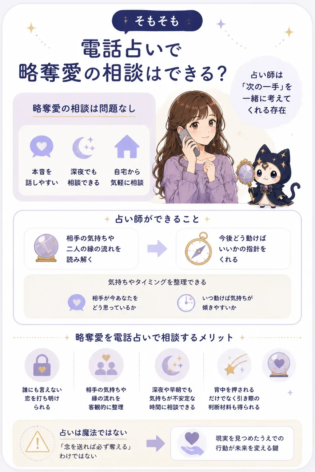電話占いで占い師ができることを示した図解