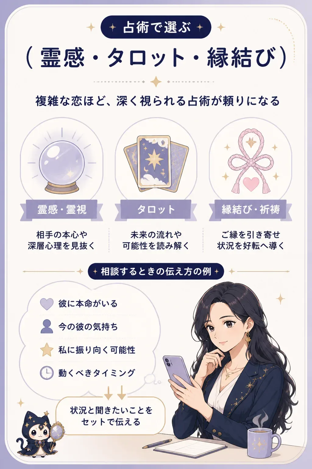 略奪愛に向く占術ごとの特徴を比較した図