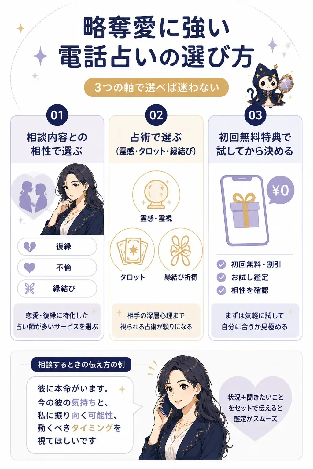 略奪愛に強い電話占いの選び方3軸を示すチェック図