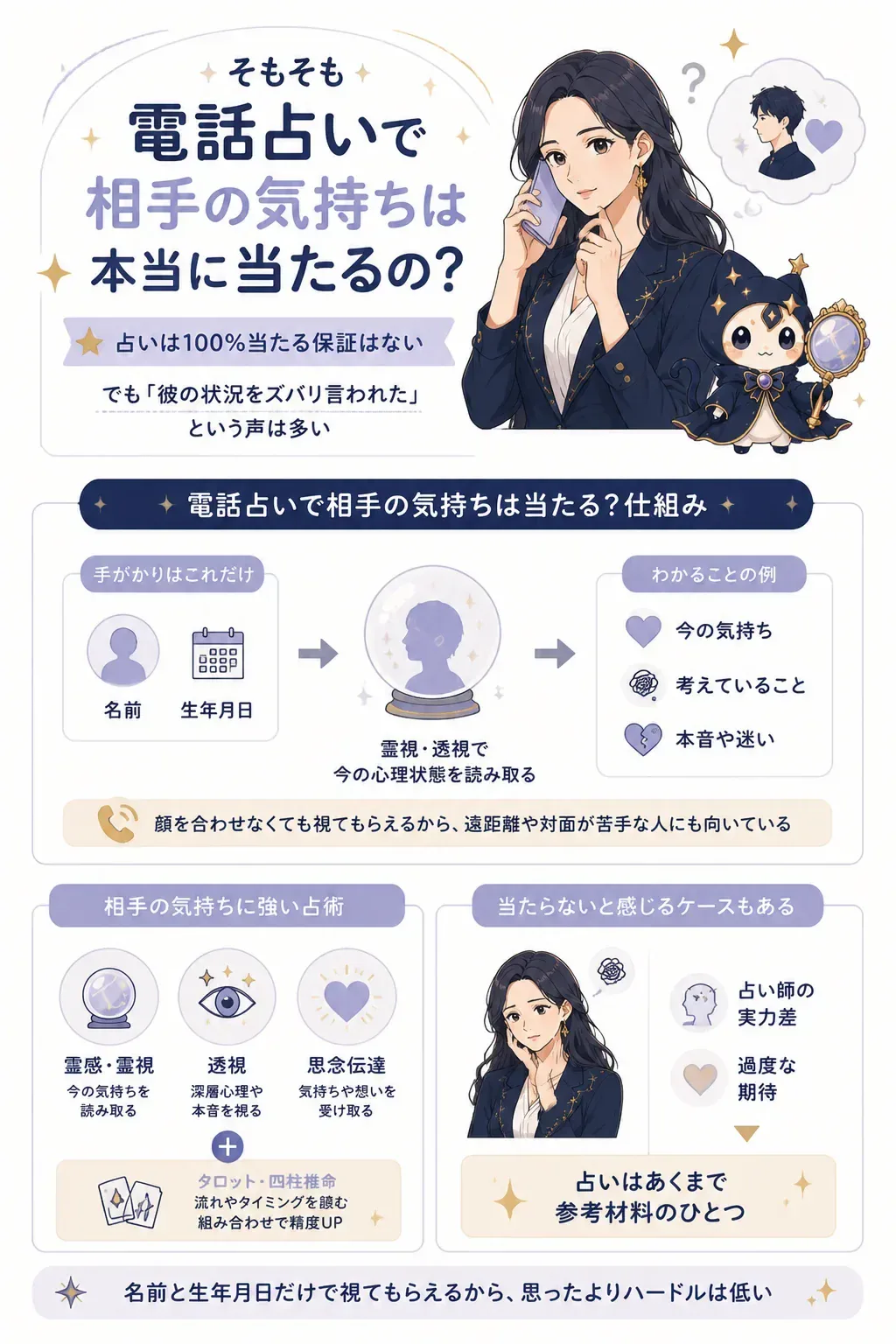 電話占いで相手の気持ちを読み取る仕組みの図解
