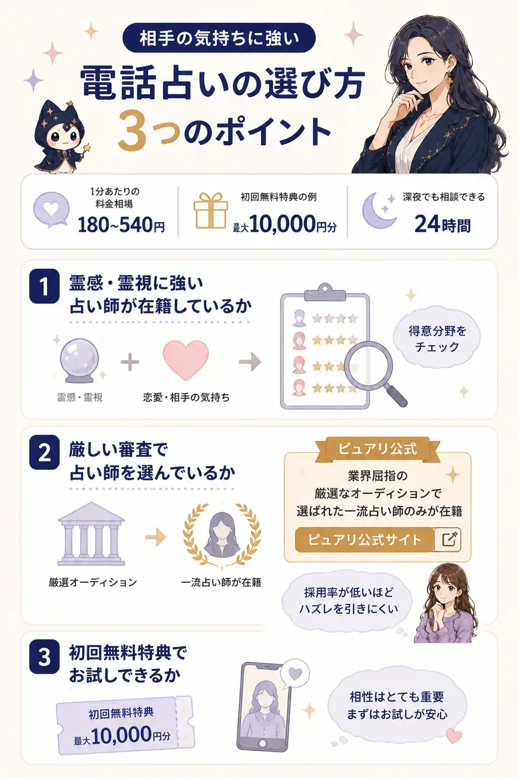 相手の気持ちに強い電話占いの選び方フローチャート