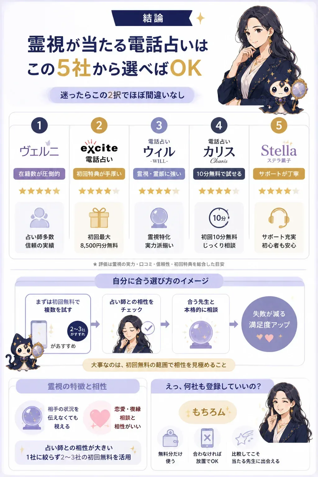 霊視が当たる電話占い5社を一覧で比較した図解