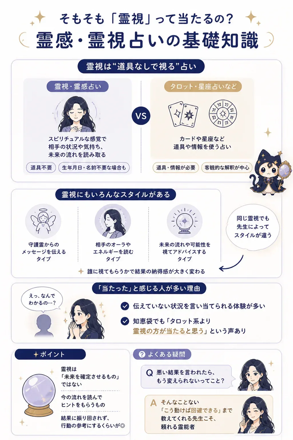 霊視・霊感占いと他の占術の違いを示す図解