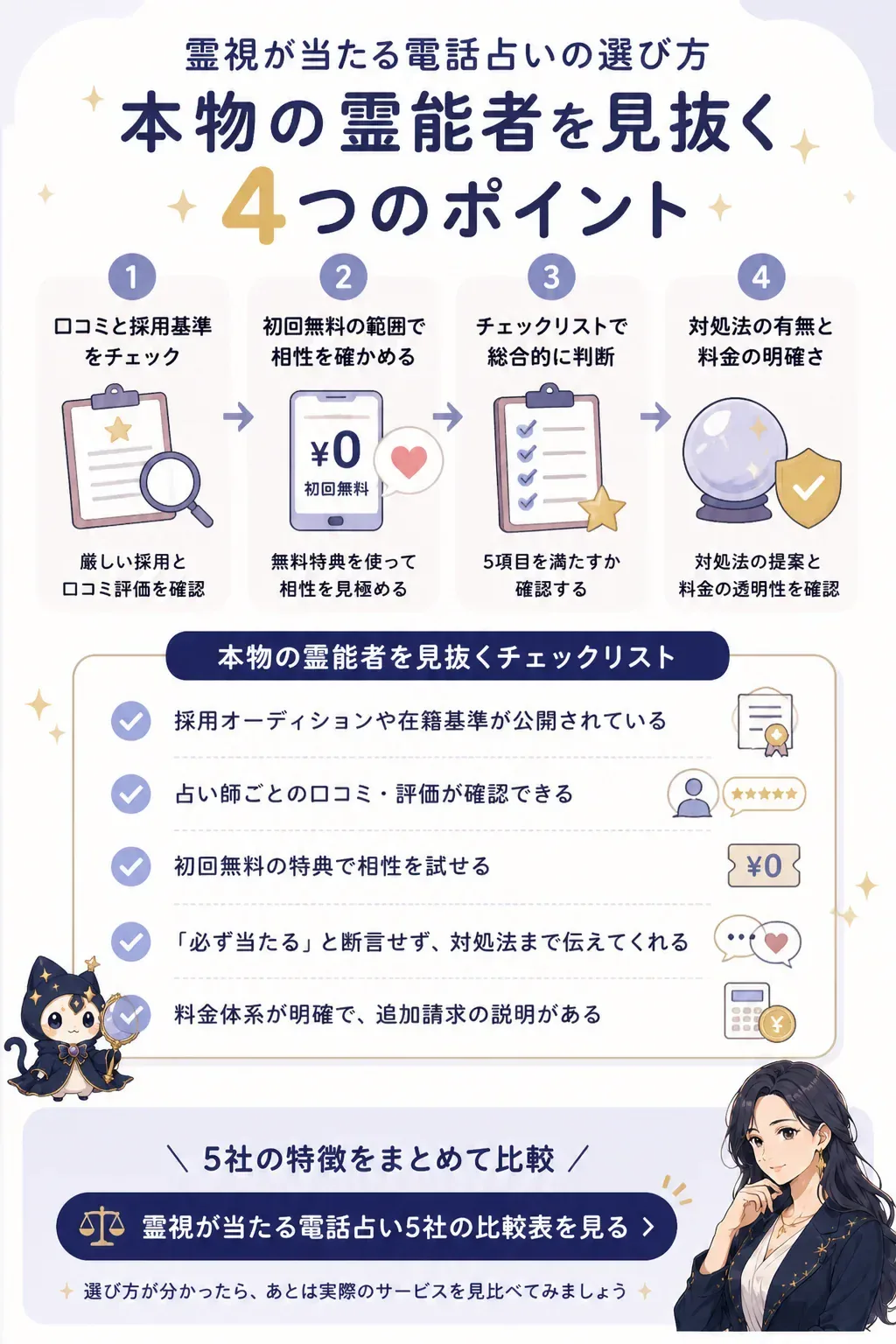 本物の霊能者を見抜くチェックフローの図解