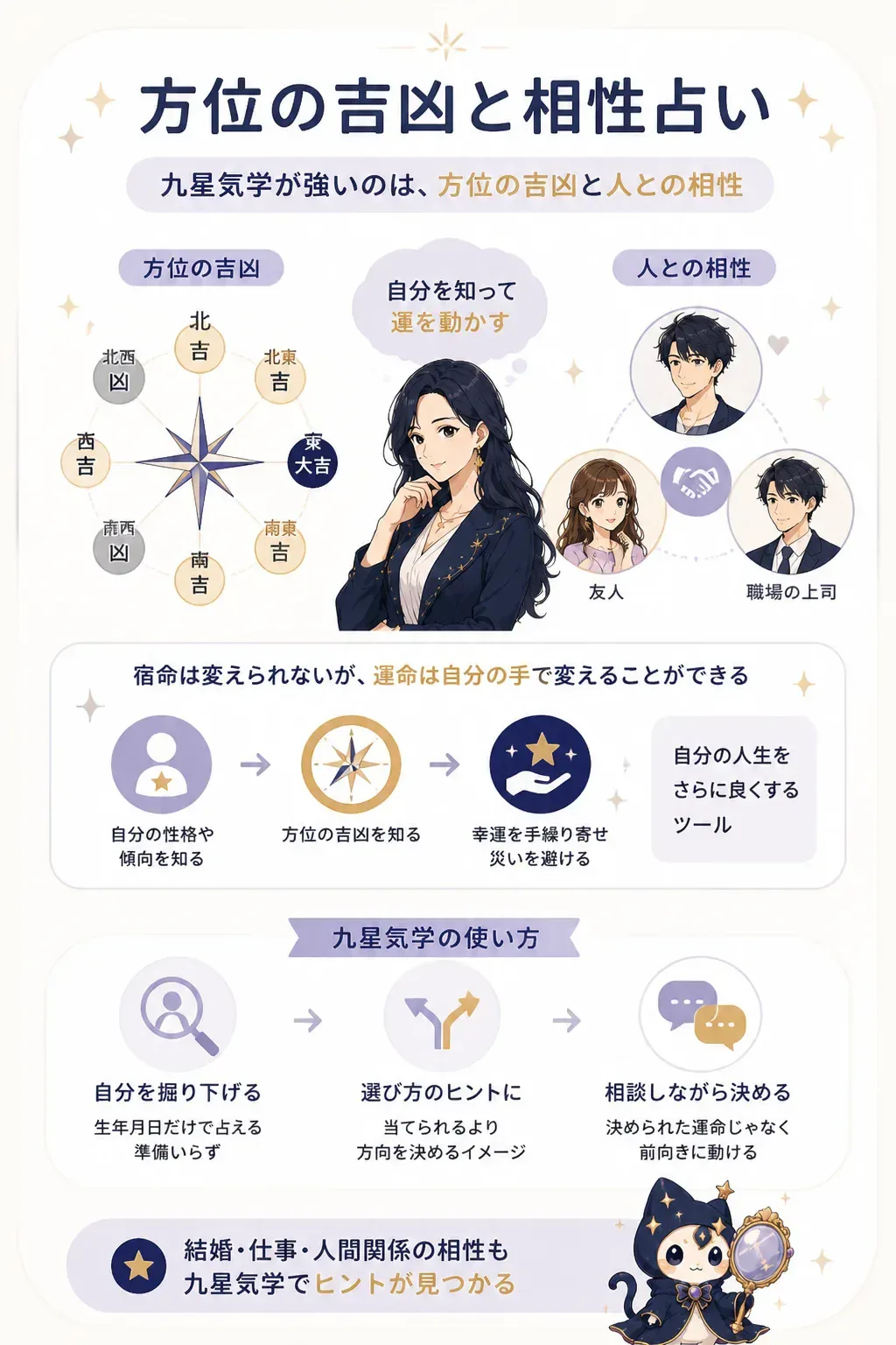 九星気学で相性と方位の吉凶を読み解く流れの図解