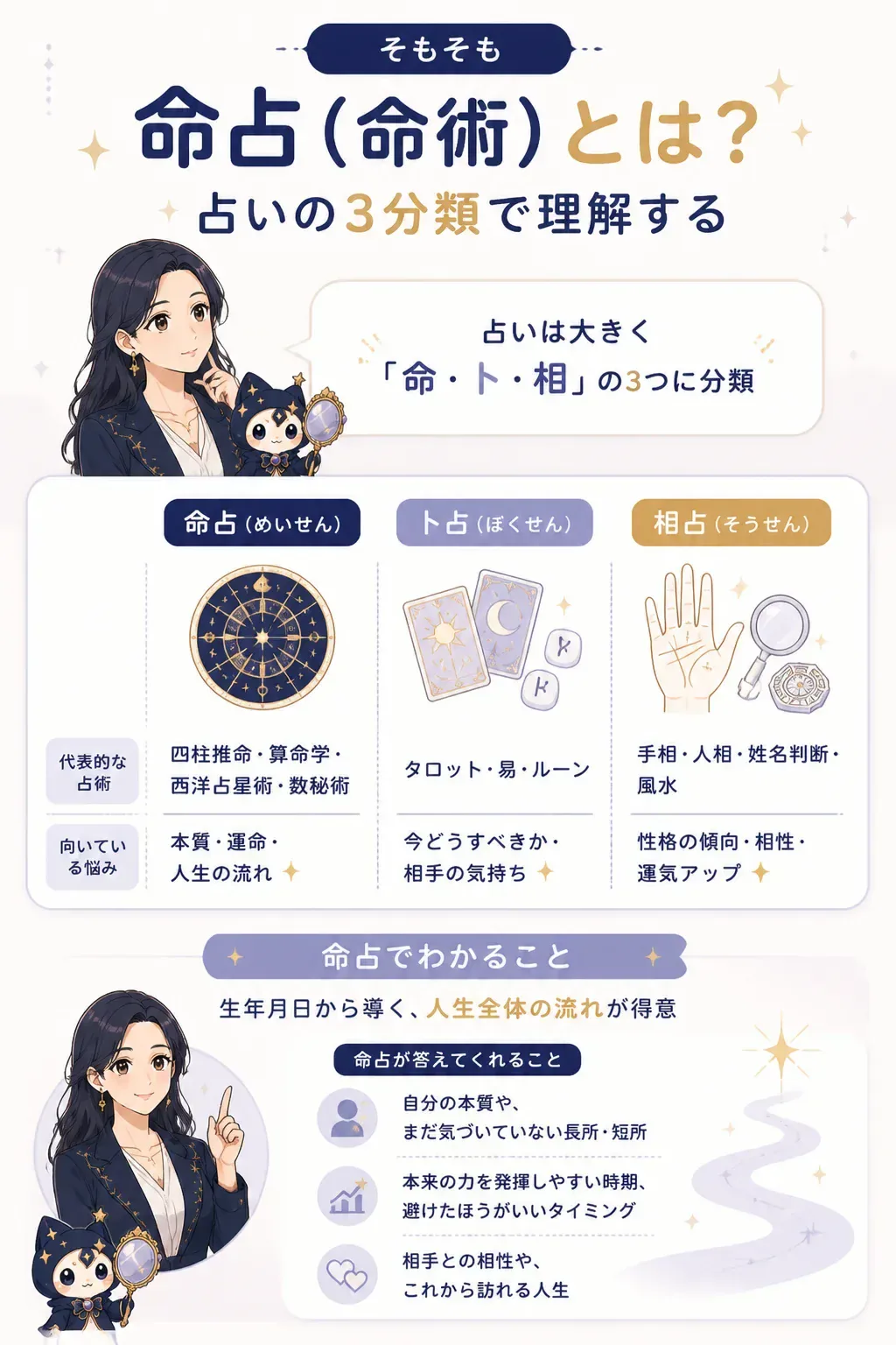 命占・卜占・相占の3分類を示す図解