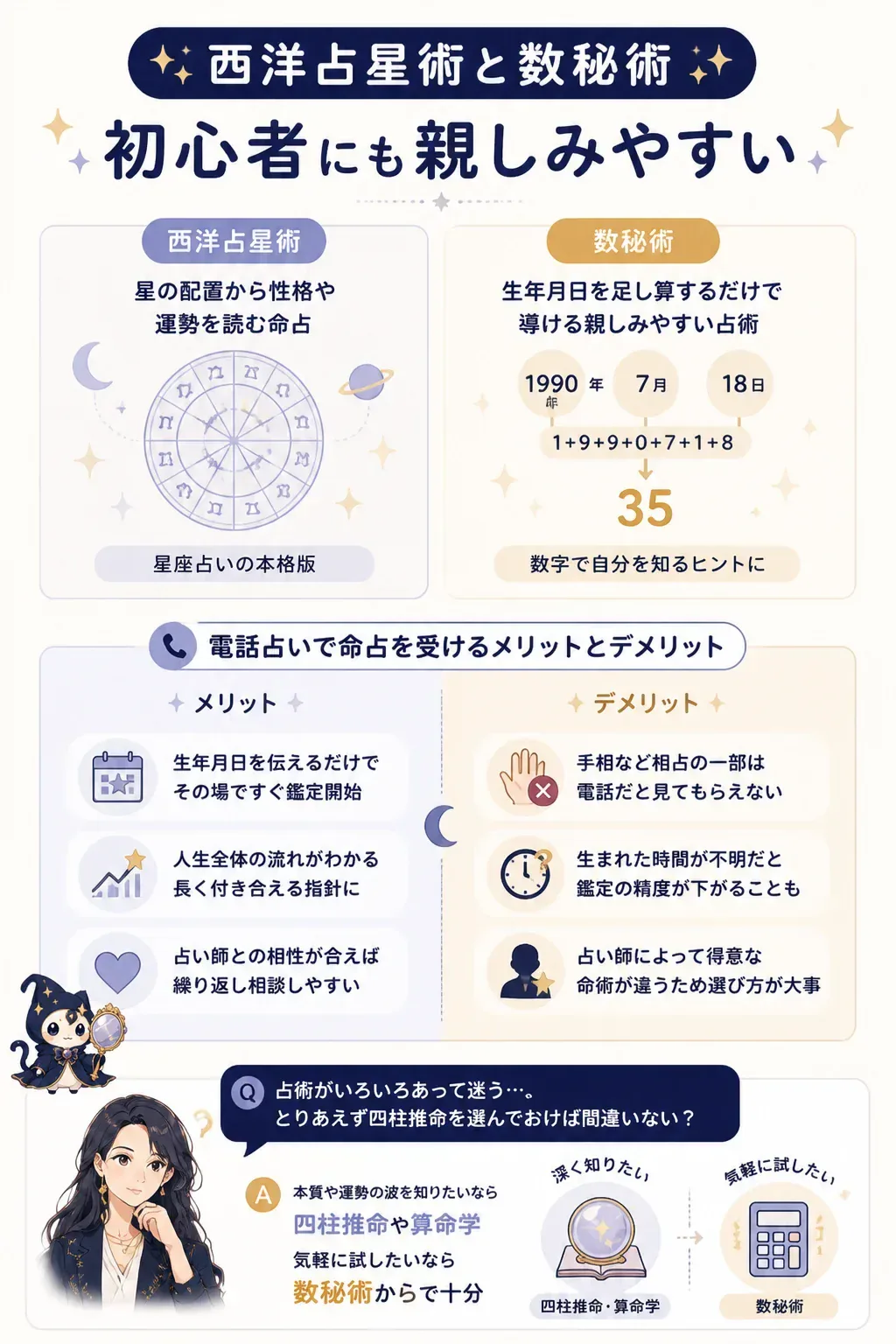 命占の代表的な4つの占術を比較した図解