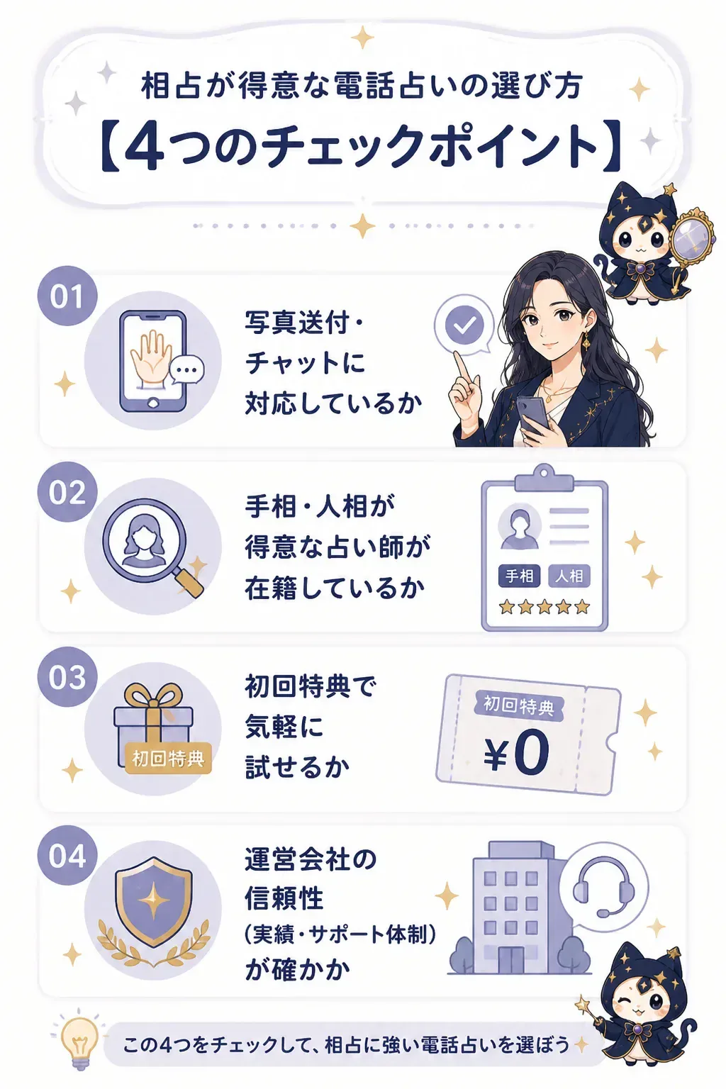 相占が得意な電話占いを選ぶ4つのチェックポイントの図解