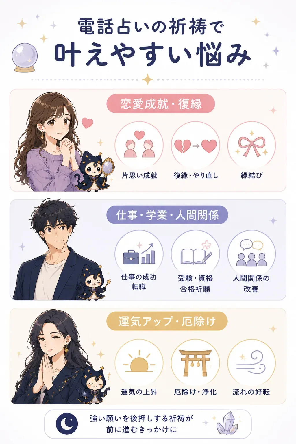 祈祷で相談が多い悩みのカテゴリ俯瞰図