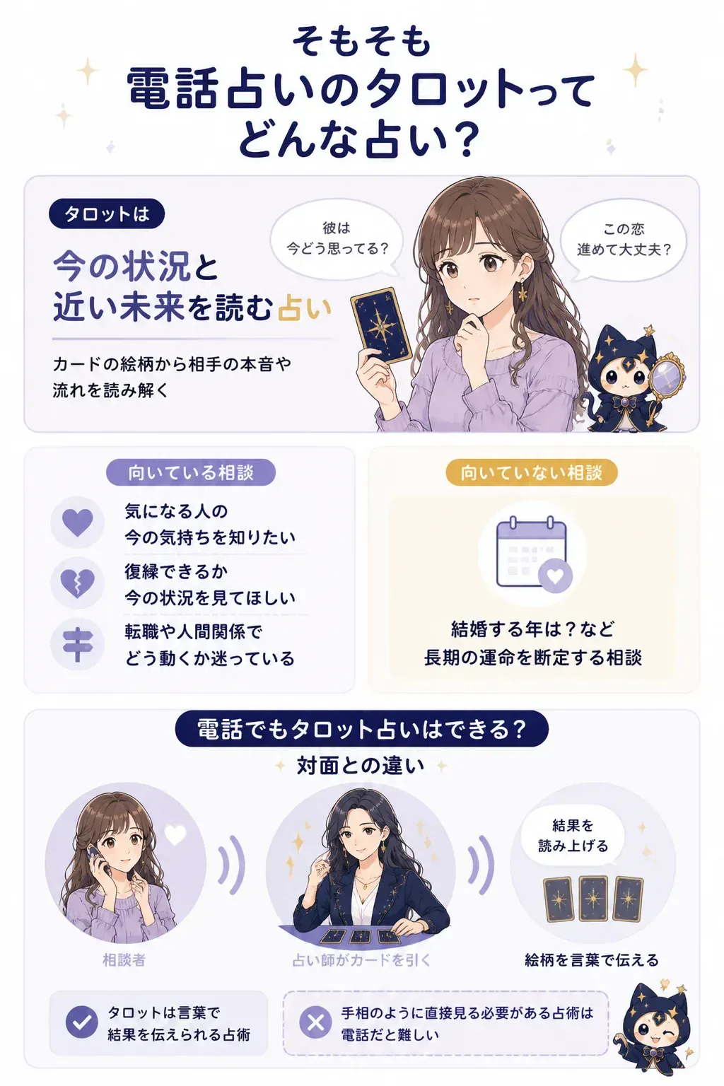 タロット占いが向いている相談と向かない相談の図解