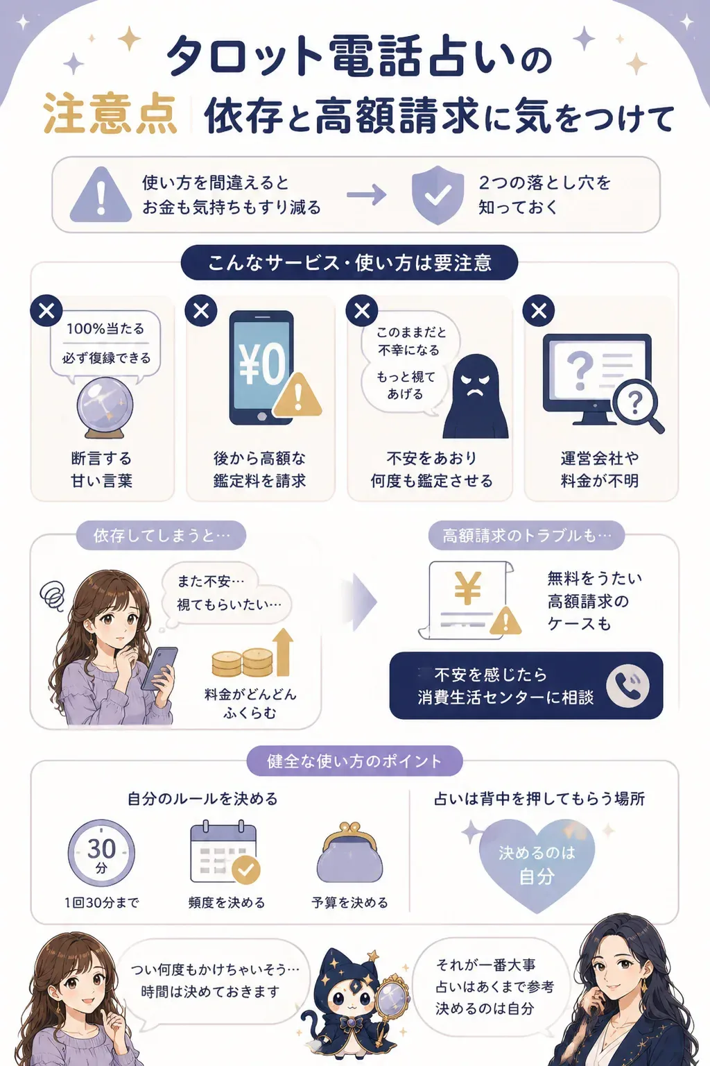 危ない電話占いサービスの見分け方の図解