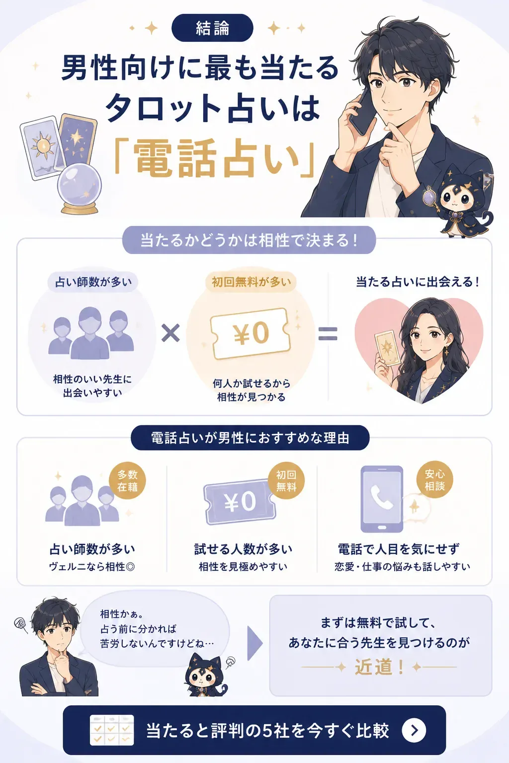 当たるタロット占いの選び方の結論を示す図解