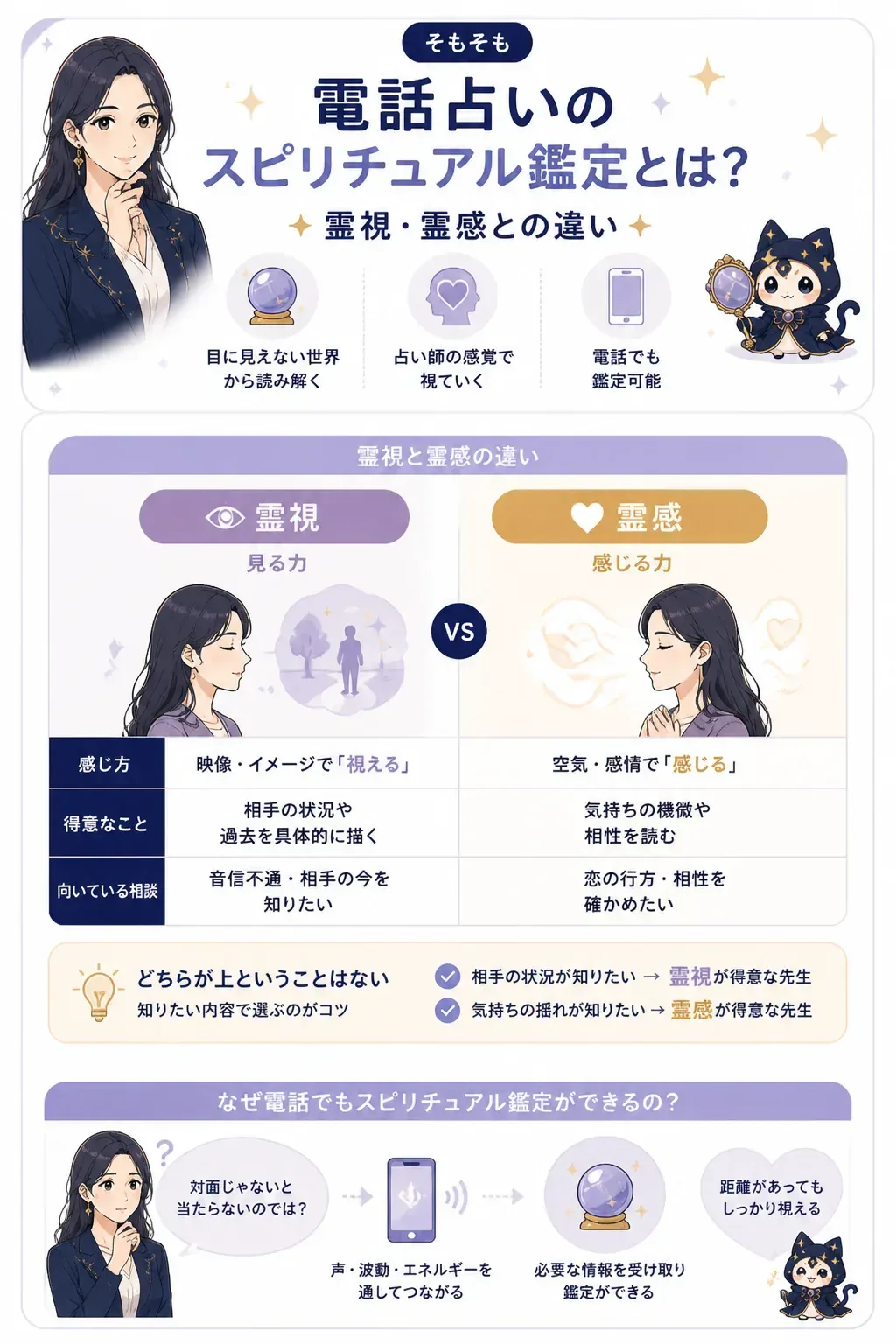 霊視と霊感の違いを示す図解