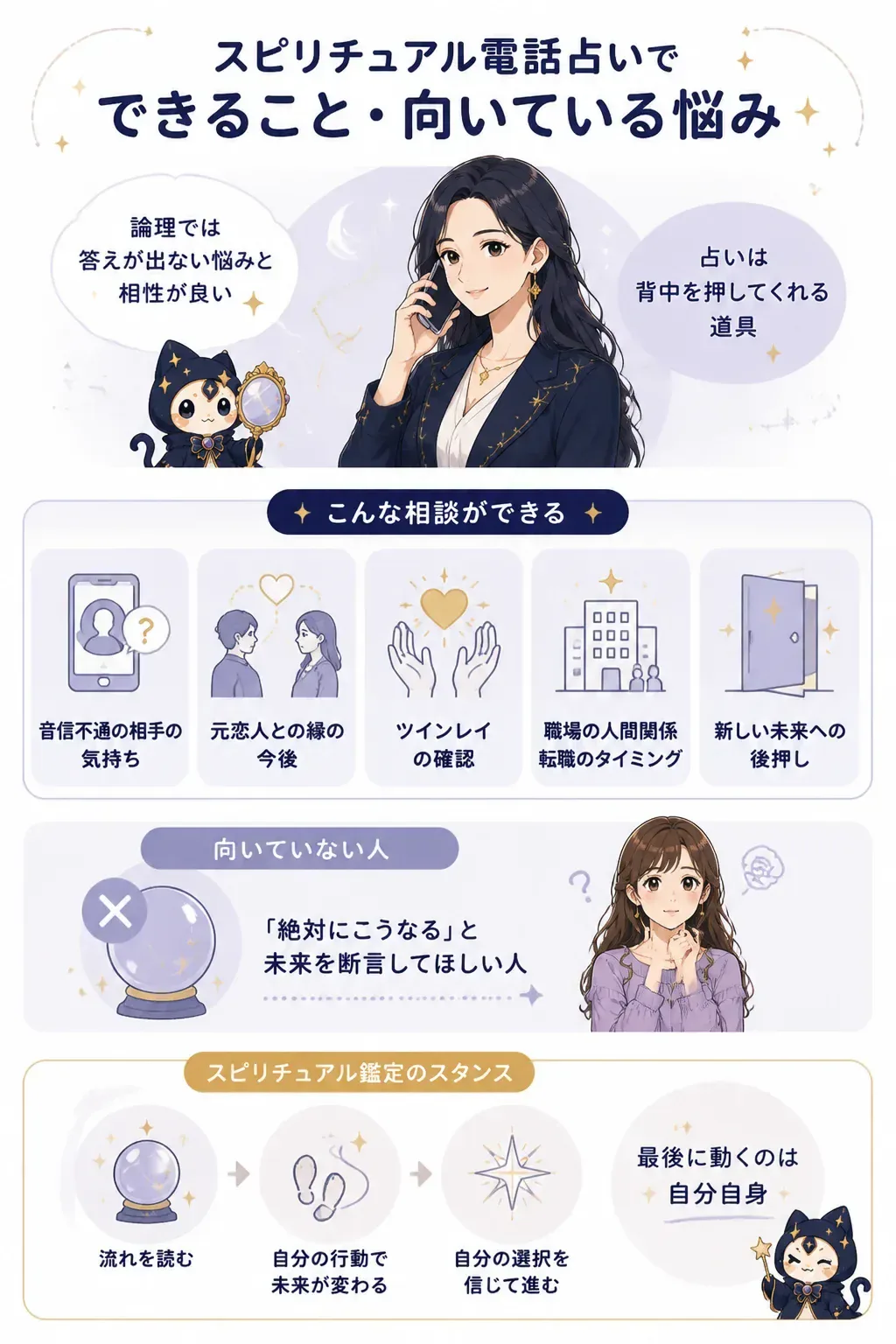 スピリチュアル電話占いで相談できる悩みの種類を示す図解