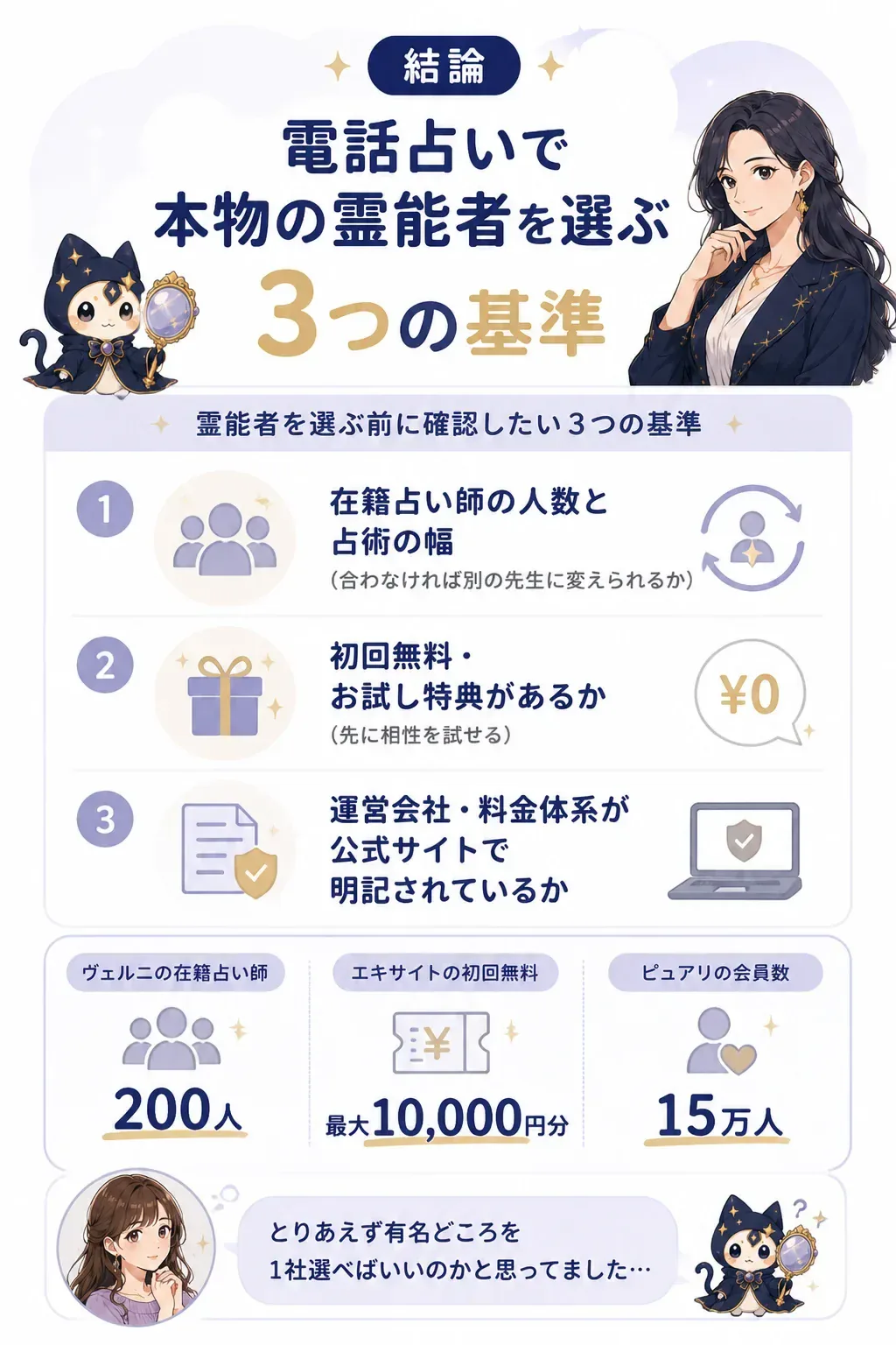 霊能者を選ぶ3つの基準（在籍数・初回特典・運営情報）を示す図解