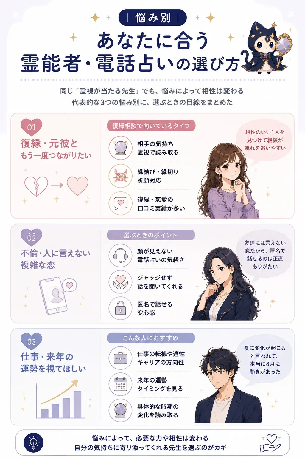 悩み別（復縁・不倫・仕事）に合う霊能者の選び方を示すフローチャート