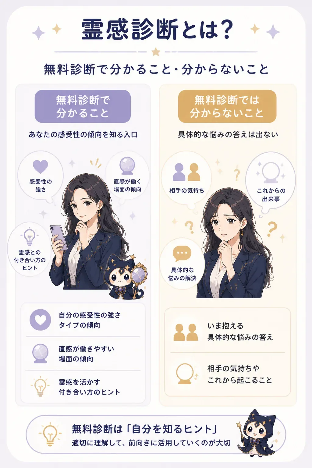 無料の霊感診断で分かること・分からないことの対比図
