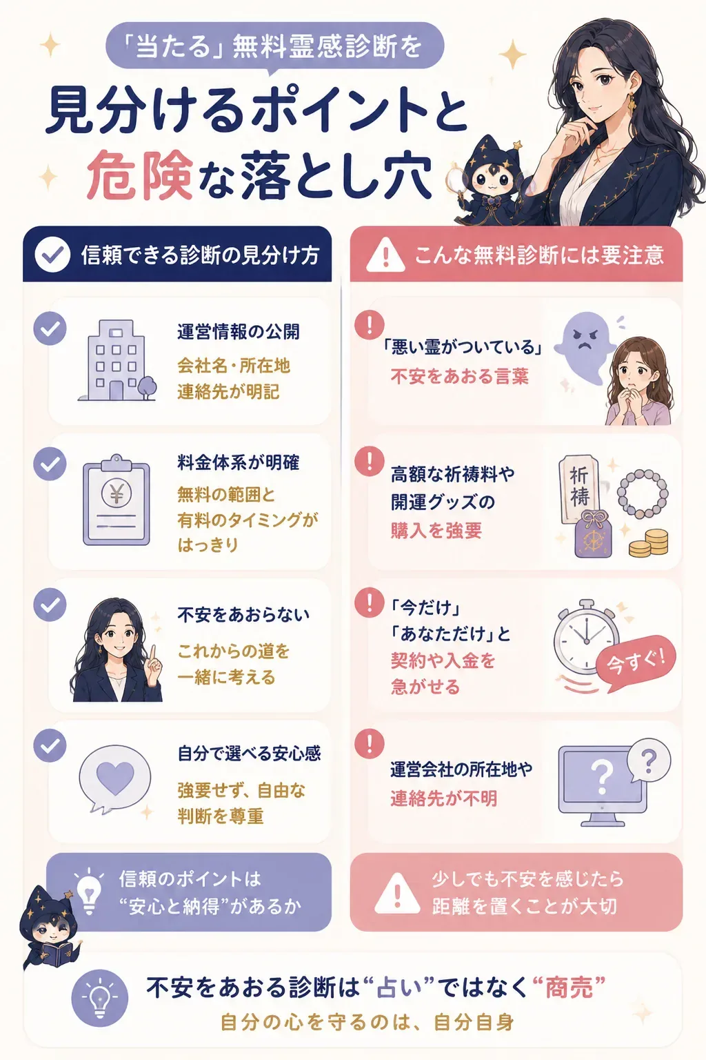 安全な診断と危険な診断を見分けるチェック図