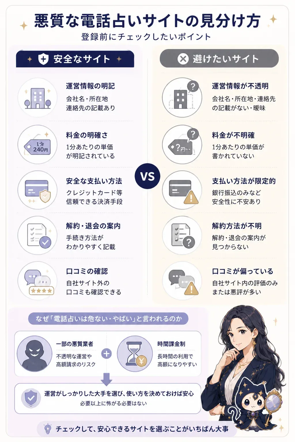 安全な電話占いサイトと悪質サイトを見分けるチェック図解