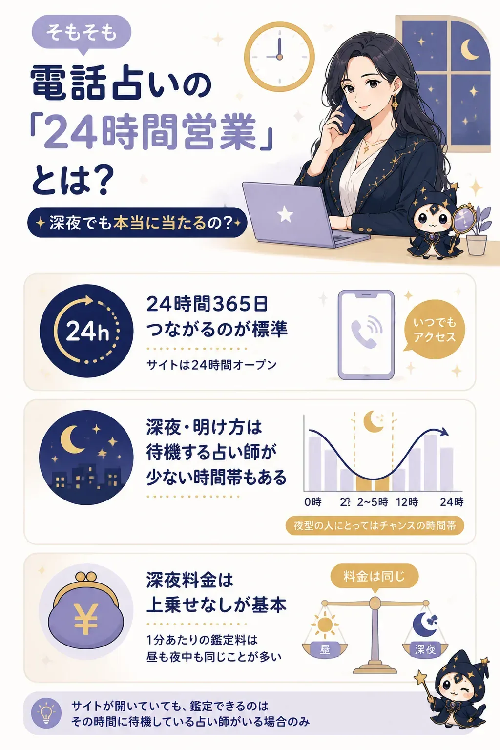 電話占いの24時間営業の仕組みと待機占い師の時間帯を示す図解