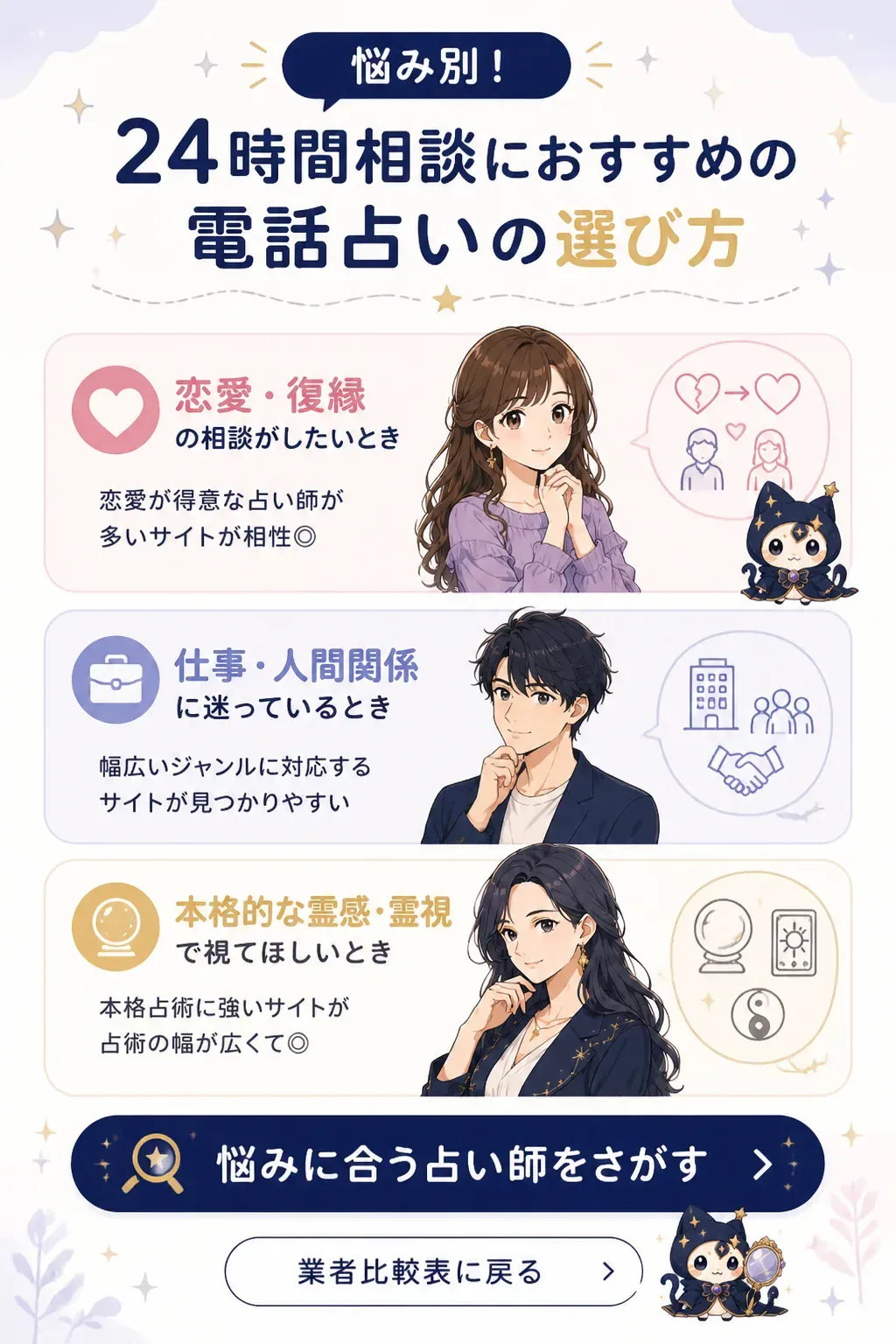 悩み別におすすめの電話占いを選ぶフローチャート図