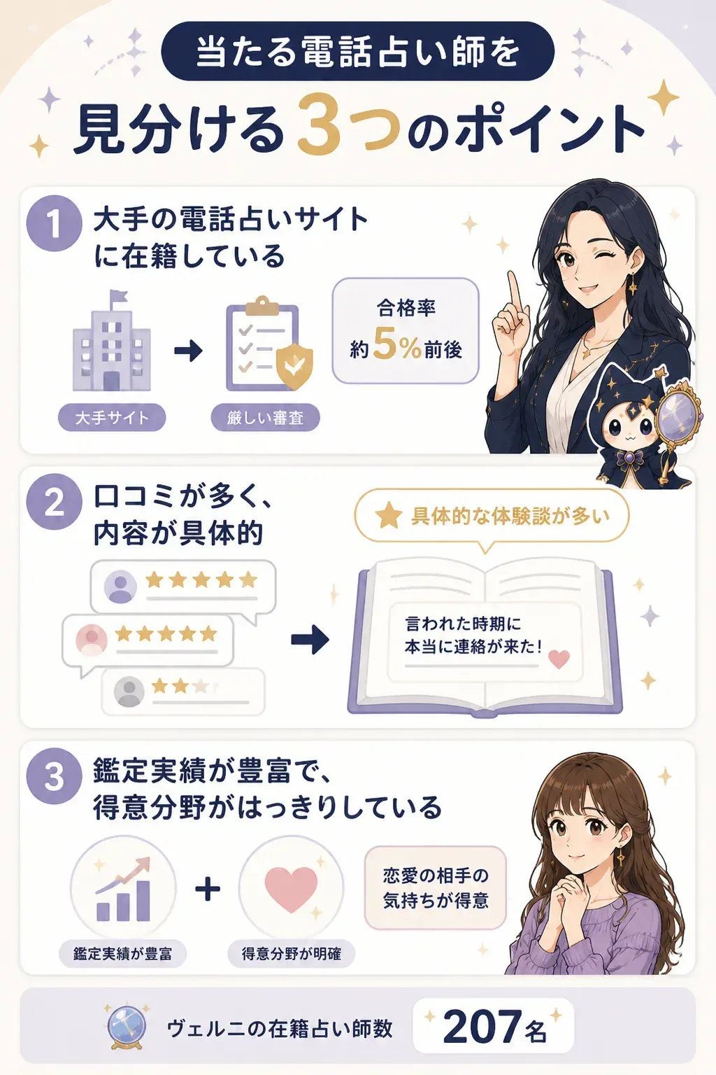 当たる電話占い師を見分ける3つのポイントのフロー図