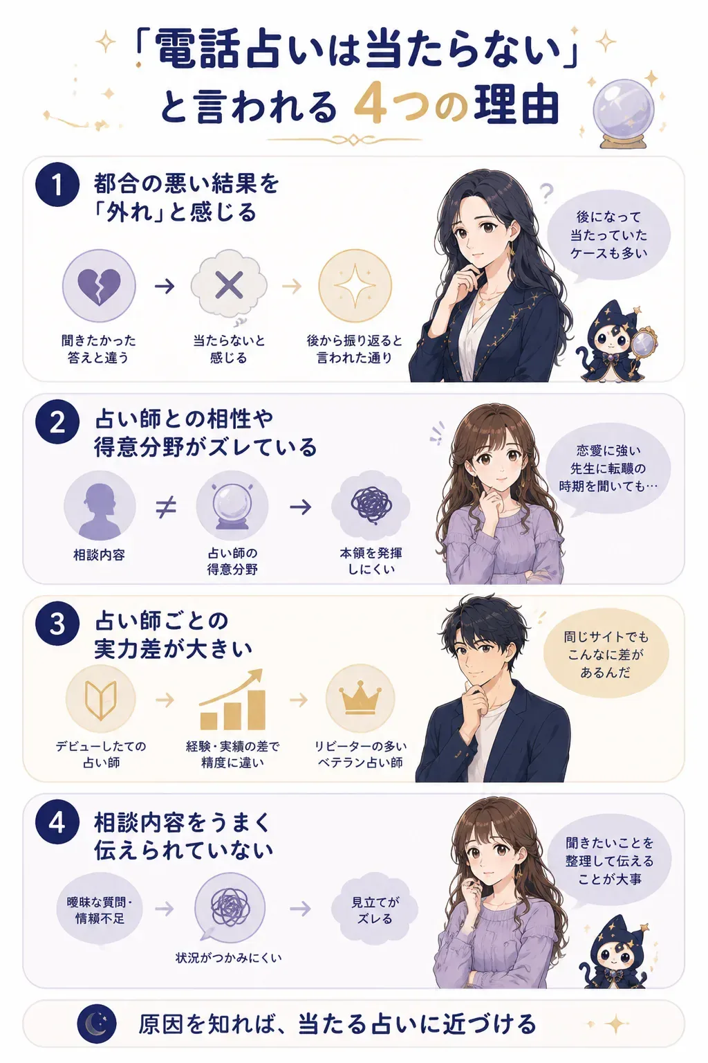 電話占いが当たらないと言われる4つの理由を示す図解