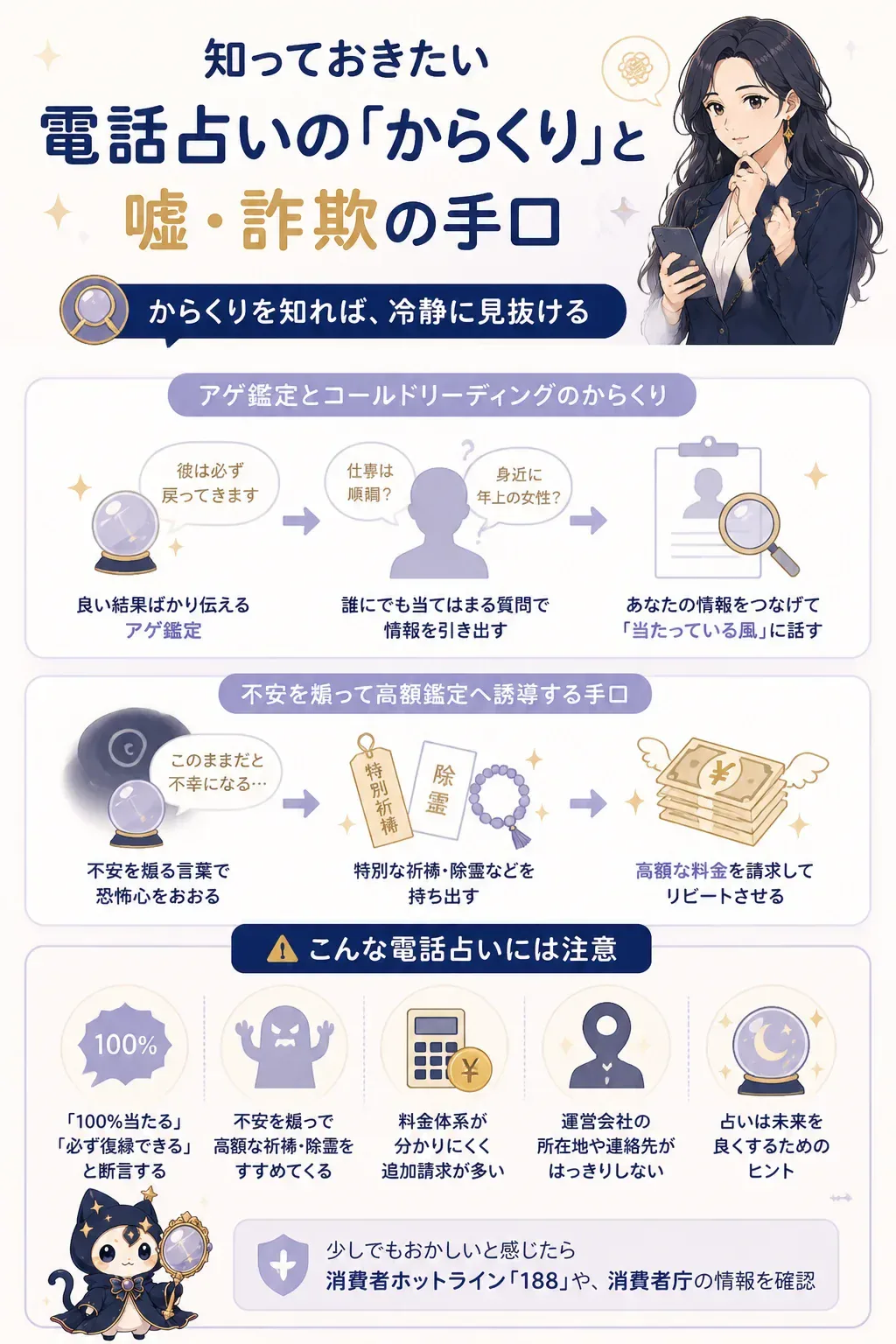 電話占いの嘘や詐欺の手口を示す注意図解