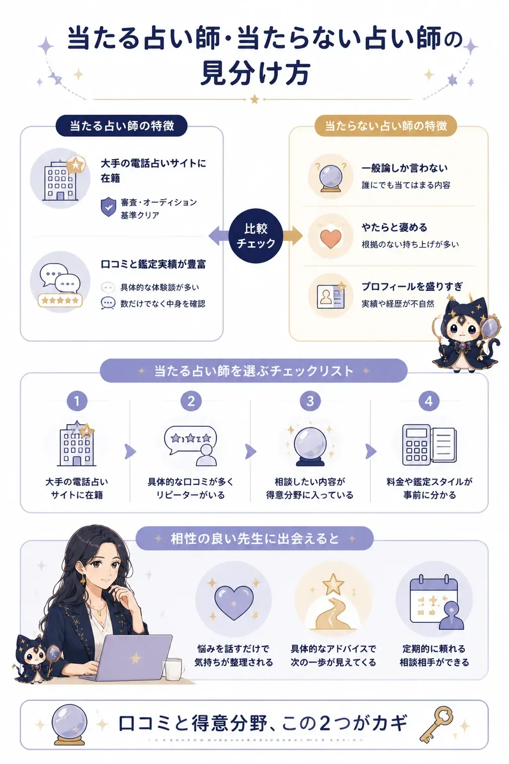 当たる占い師と当たらない占い師の見分け方を示すチェック図解