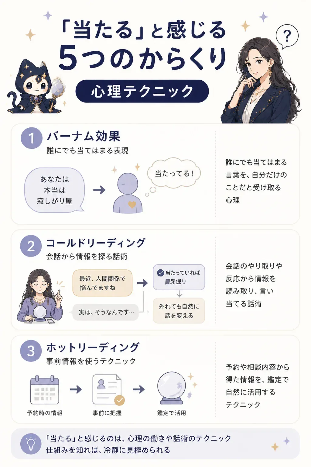 当たると感じる5つの心理テクニックの一覧図