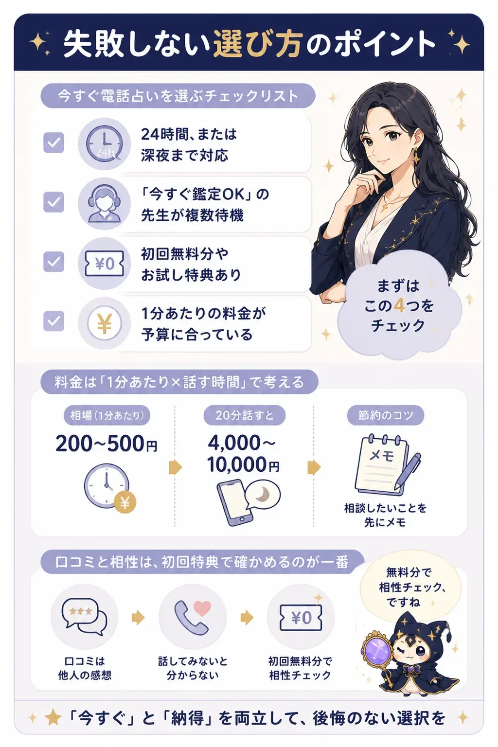今すぐ電話占いを選ぶ4つのチェックポイントの図解