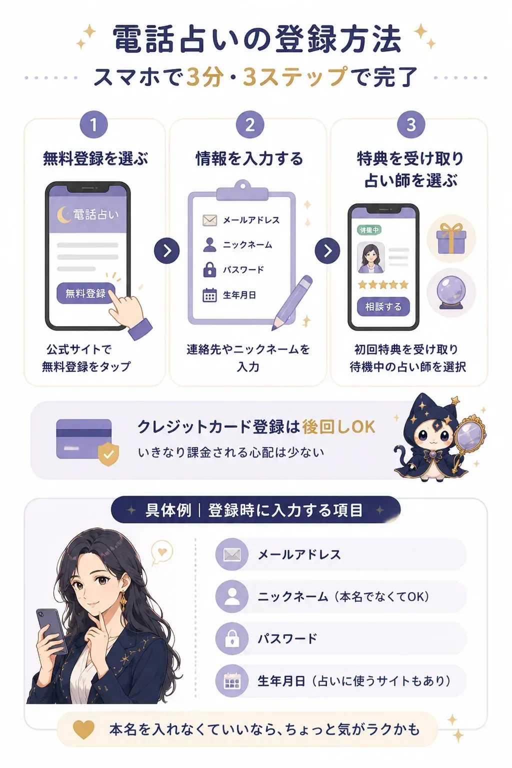 電話占いの登録3ステップを示すフロー図