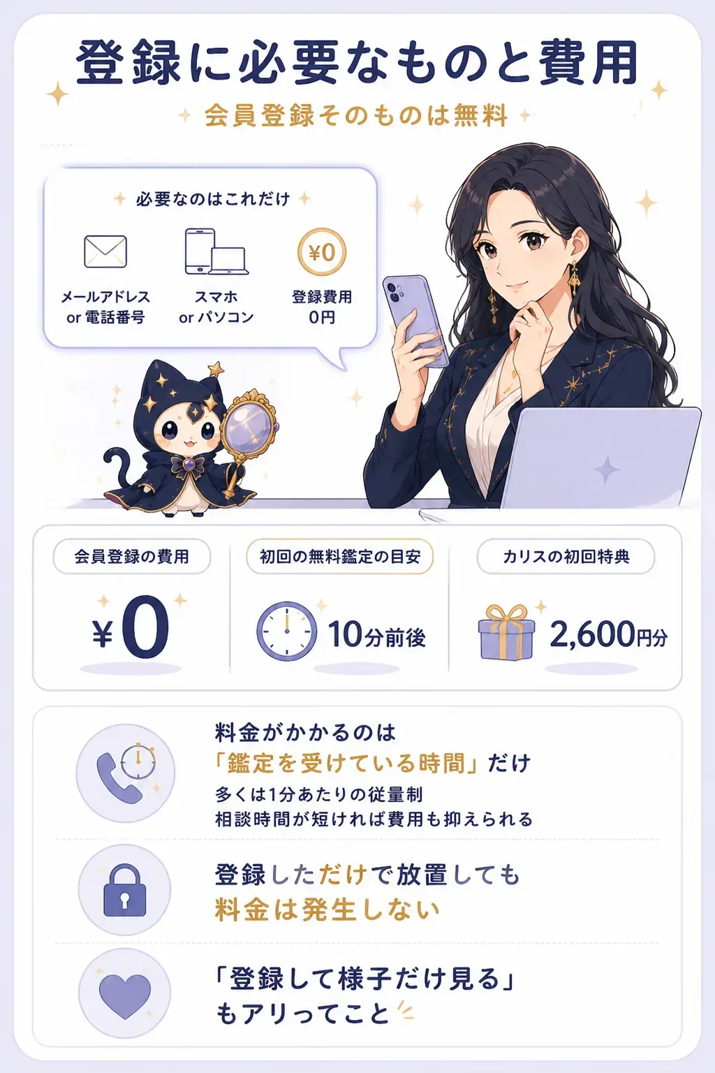 電話占いの登録は無料・料金は鑑定時のみと示す図解