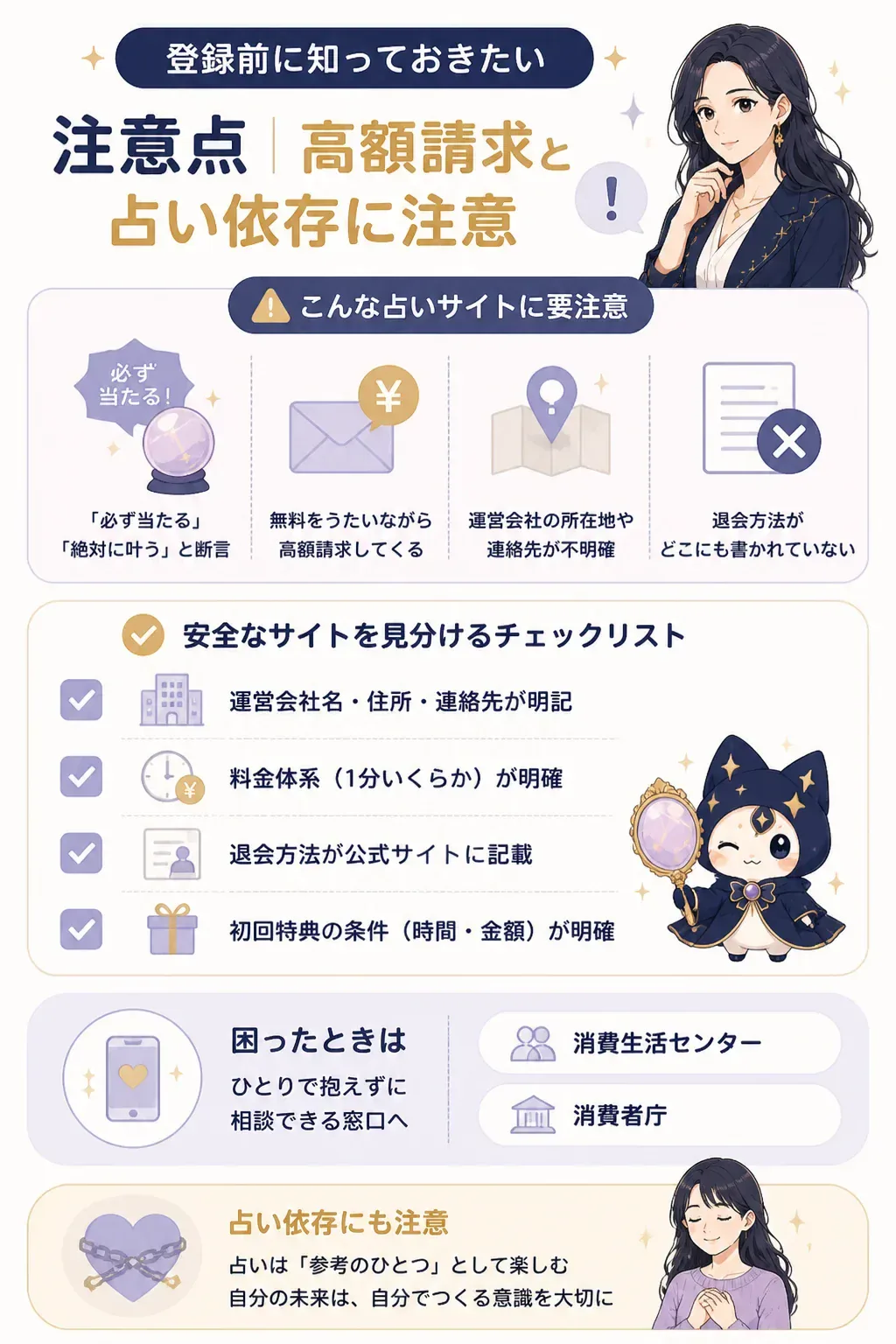安全な電話占いサイトを見分けるチェックポイントの図解