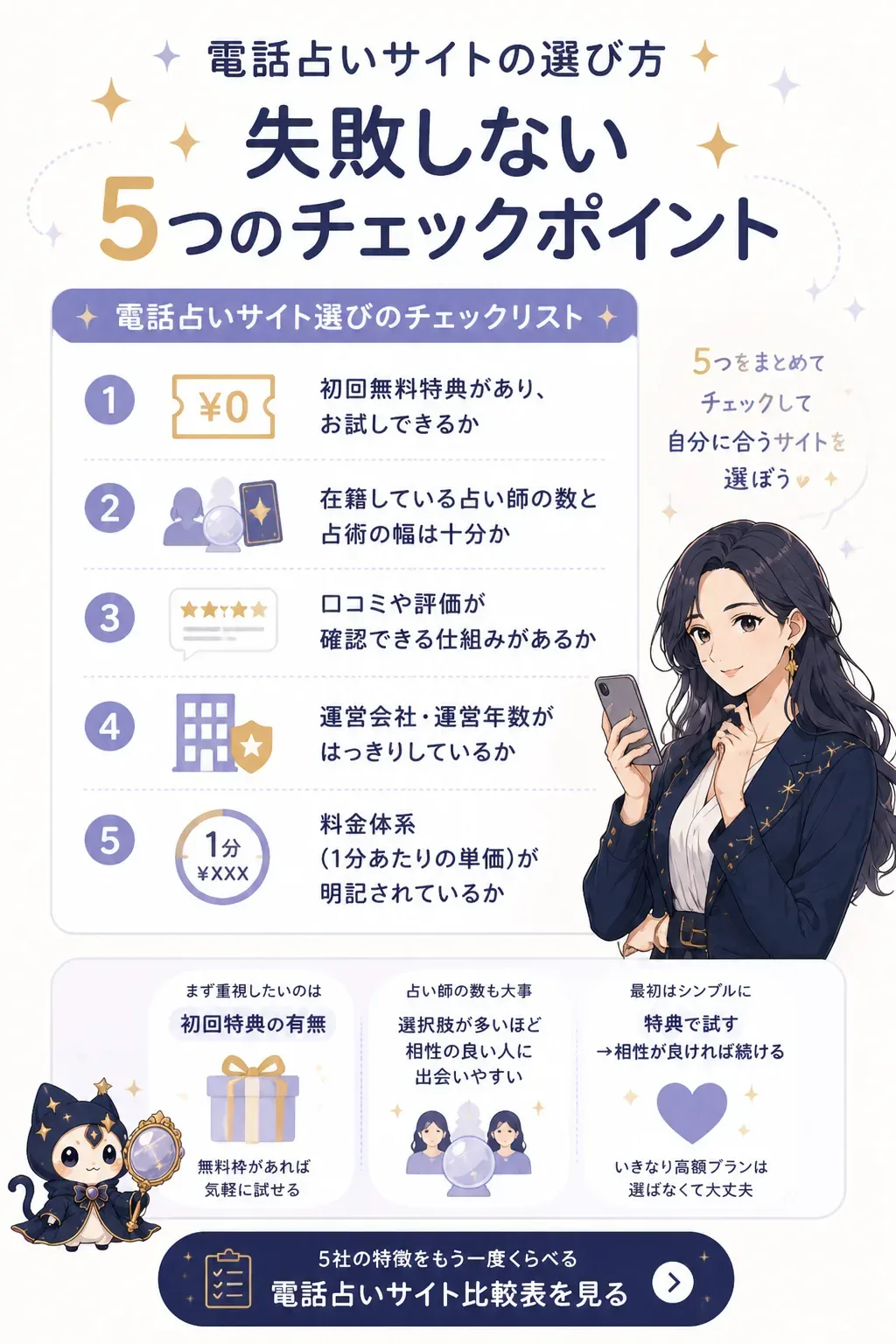 電話占いサイトの選び方5つのチェックポイントの俯瞰図