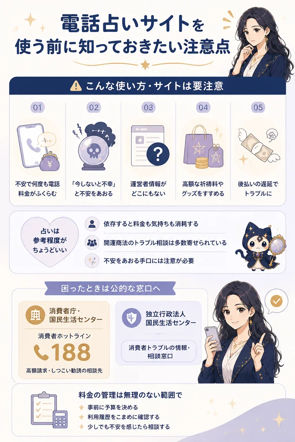 安全な電話占いサイトと注意すべきサイトを見分ける判断図