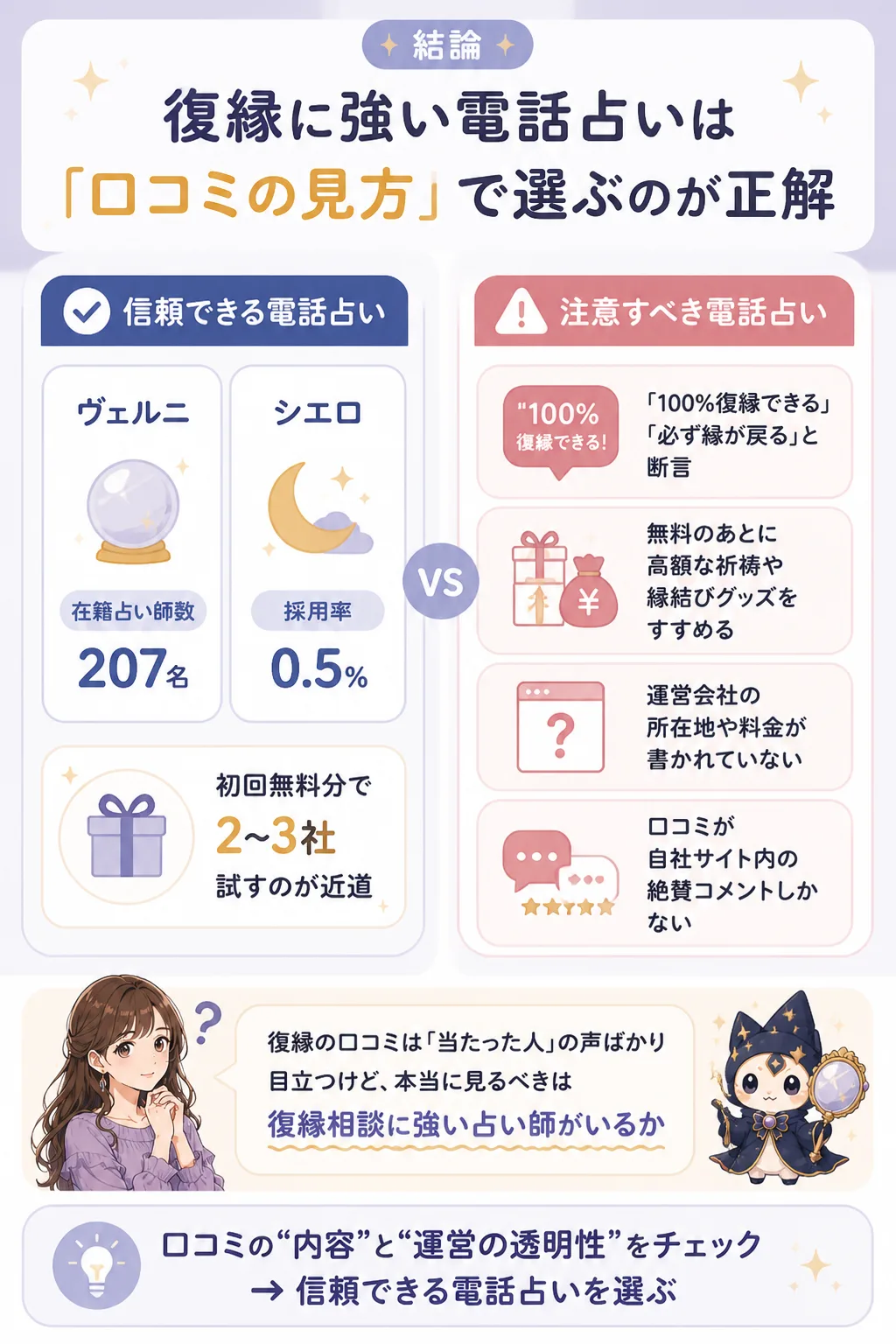 信頼できる電話占いと危ない電話占いの見分け方の図解