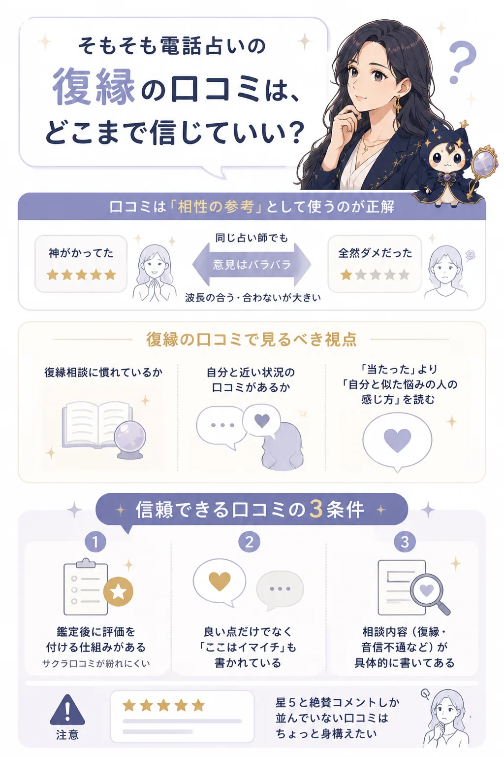 信頼できる電話占いの口コミ3条件を示す図解