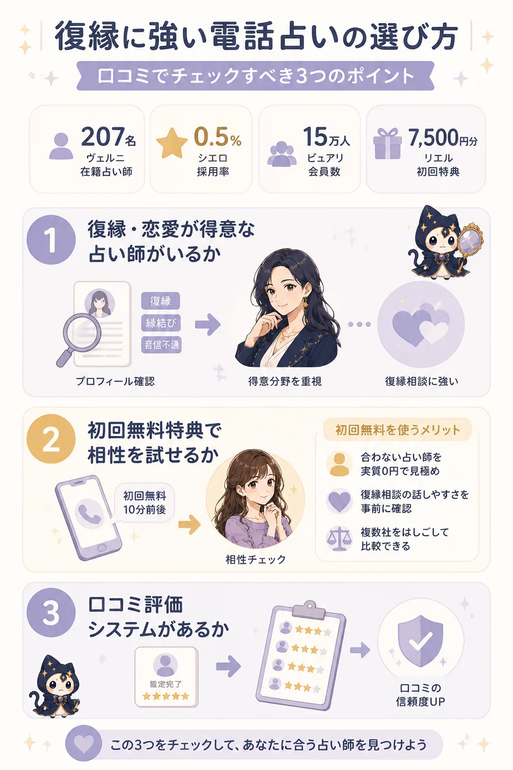 復縁に強い電話占いの選び方3ポイントの図解