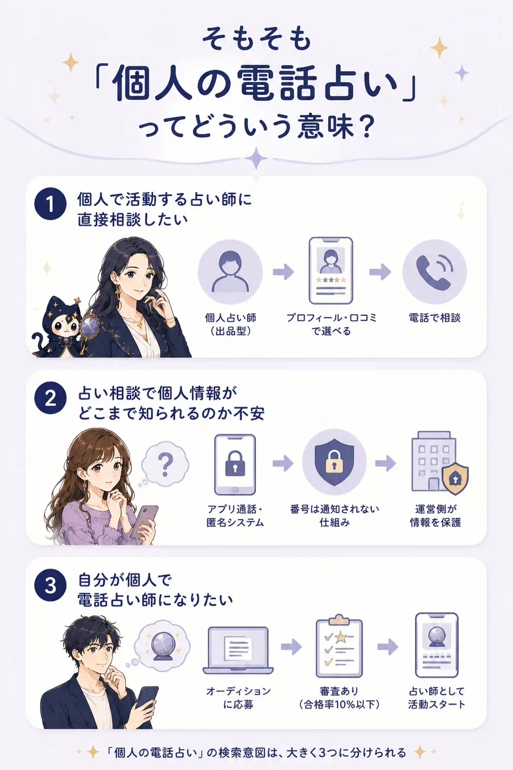 個人の電話占いの3つの意味を示す図解