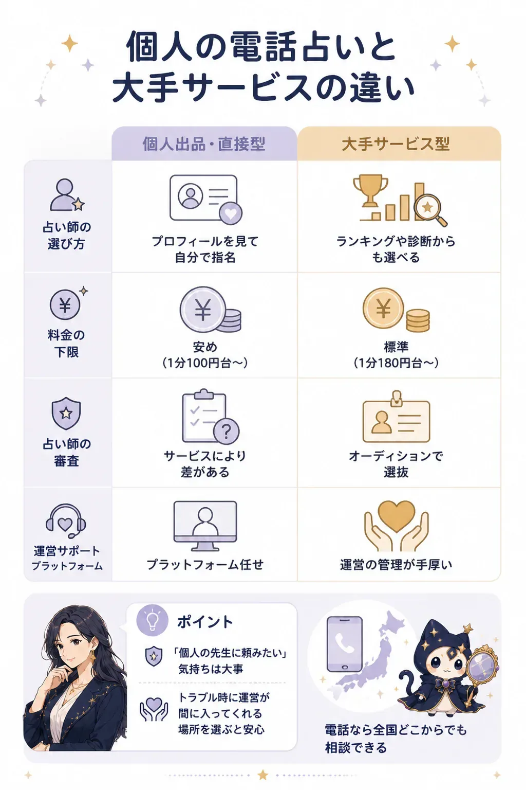 個人型と大手サービス型の違いを比較した図解
