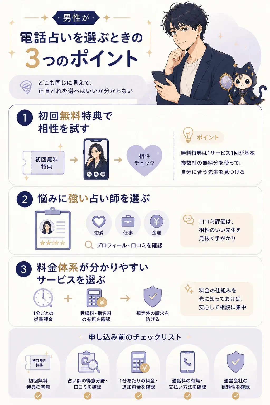 電話占いの選び方3つのポイント図解