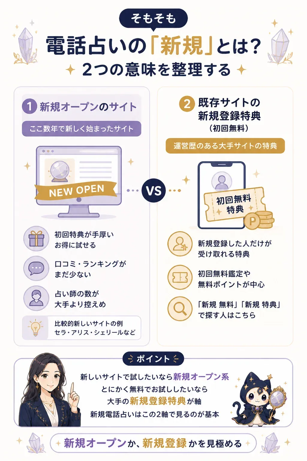電話占いの「新規」が持つ2つの意味を整理した図解