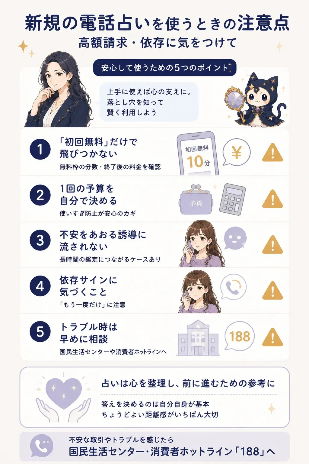 電話占いを新規で利用する流れと注意点を示したステップ図解