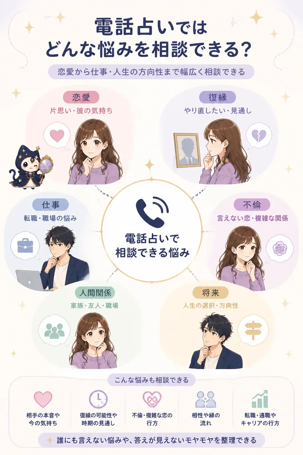 電話占いで相談できる悩みのジャンル俯瞰図