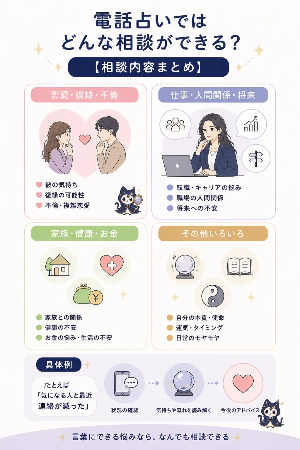 電話占いで相談できる悩みのジャンル一覧の図解
