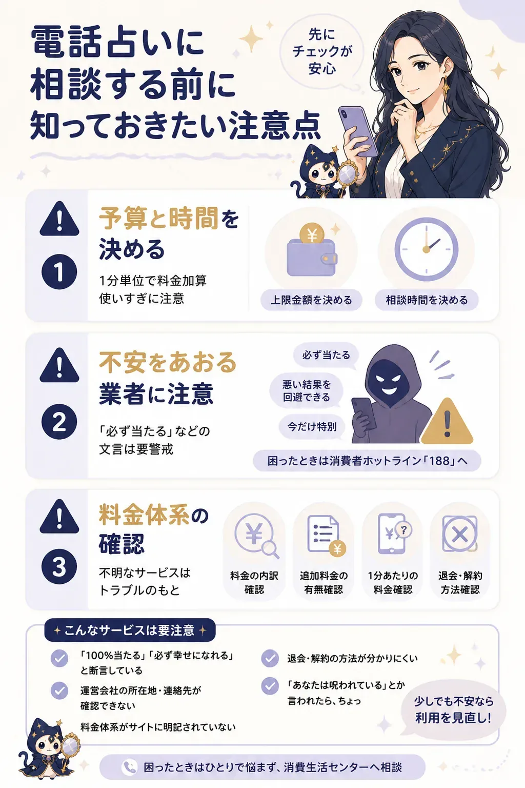 電話占いの依存・高額請求を避けるチェックポイントの図解