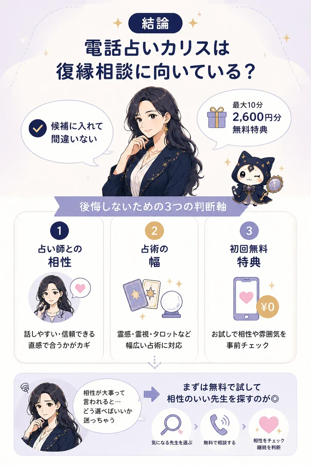 電話占いカリスを復縁相談で選ぶ判断ポイントの図解