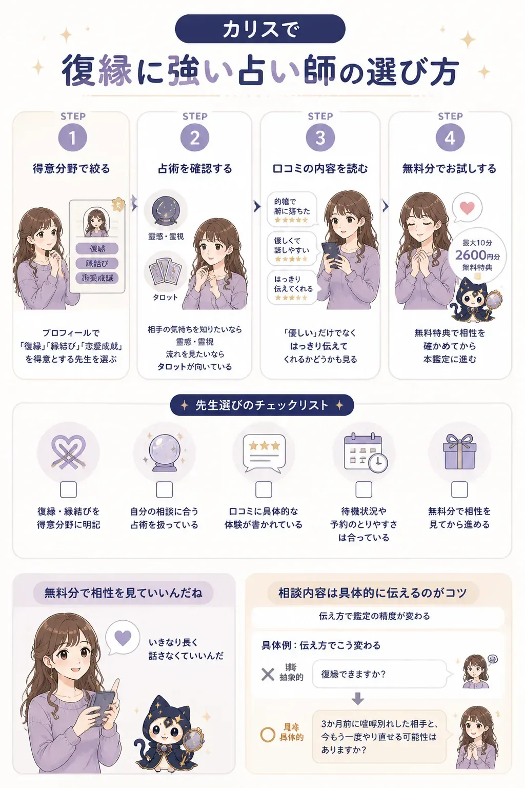 復縁に強い占い師の選び方4ステップのフロー図