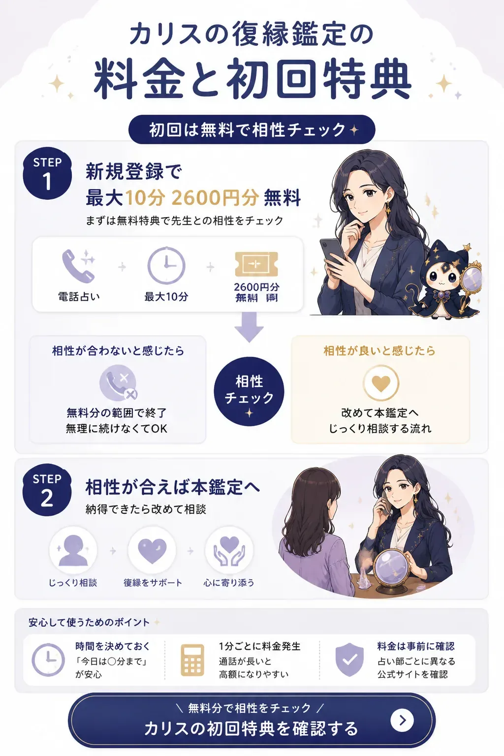 カリスの初回無料特典の賢い使い方を示す図解